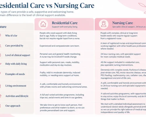 coast care residentials nursing comparison